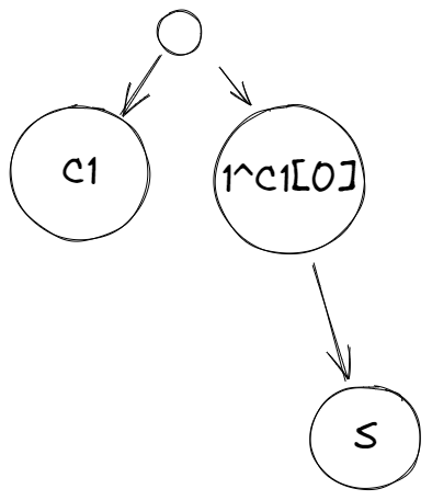 Problem C：C1 與 S 分在不同子樹的編碼樹